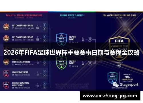2026年FIFA足球世界杯重要赛事日期与赛程全攻略