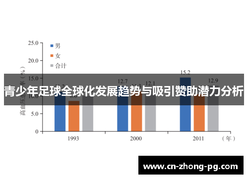 青少年足球全球化发展趋势与吸引赞助潜力分析