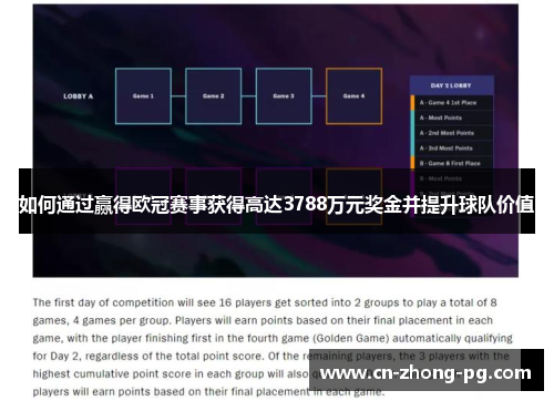 如何通过赢得欧冠赛事获得高达3788万元奖金并提升球队价值