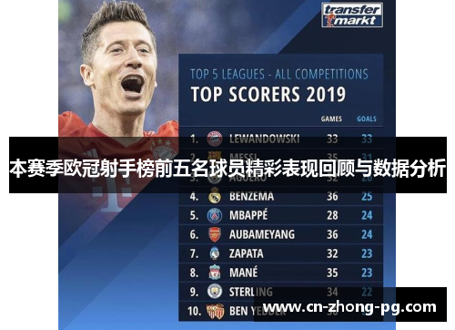 本赛季欧冠射手榜前五名球员精彩表现回顾与数据分析