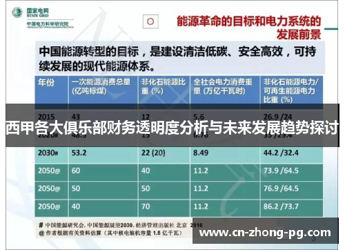 西甲各大俱乐部财务透明度分析与未来发展趋势探讨