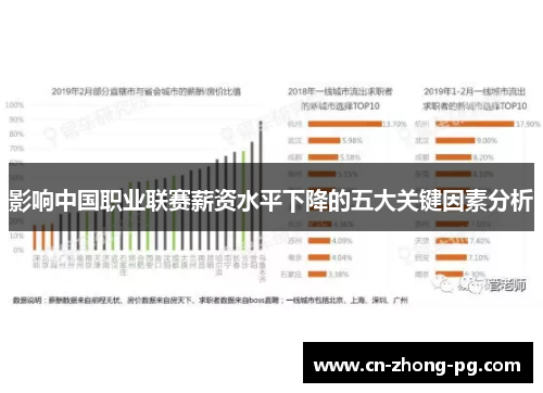 影响中国职业联赛薪资水平下降的五大关键因素分析