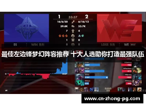 最佳左边锋梦幻阵容推荐 十大人选助你打造最强队伍