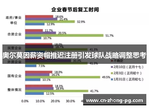 奥尔莫因薪资帽推迟注册引发球队战略调整思考