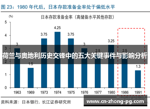 荷兰与奥地利历史交锋中的五大关键事件与影响分析
